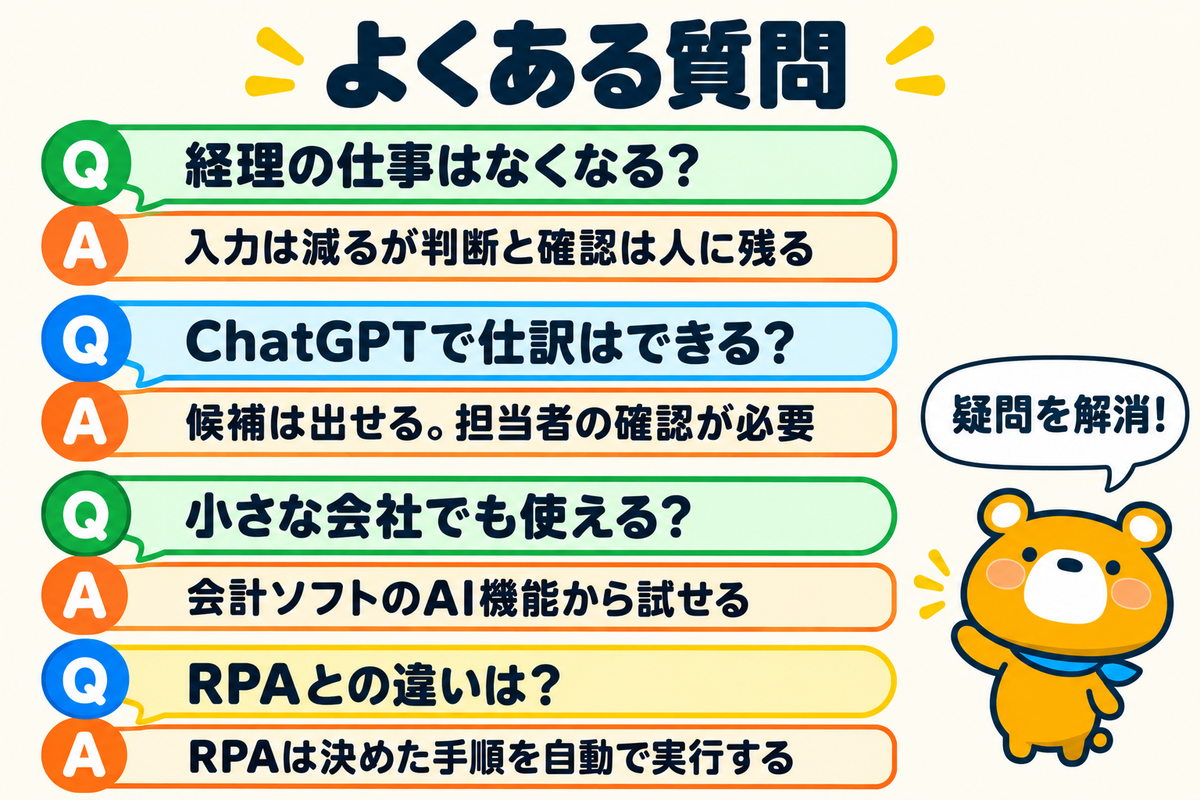 経理のAI活用のよくある質問4つを示す図解