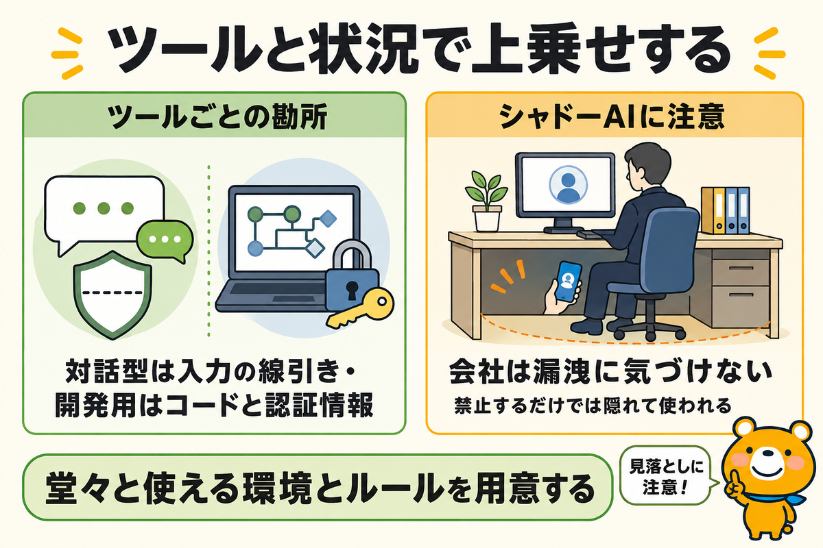 ツール別・状況別の注意点の図解