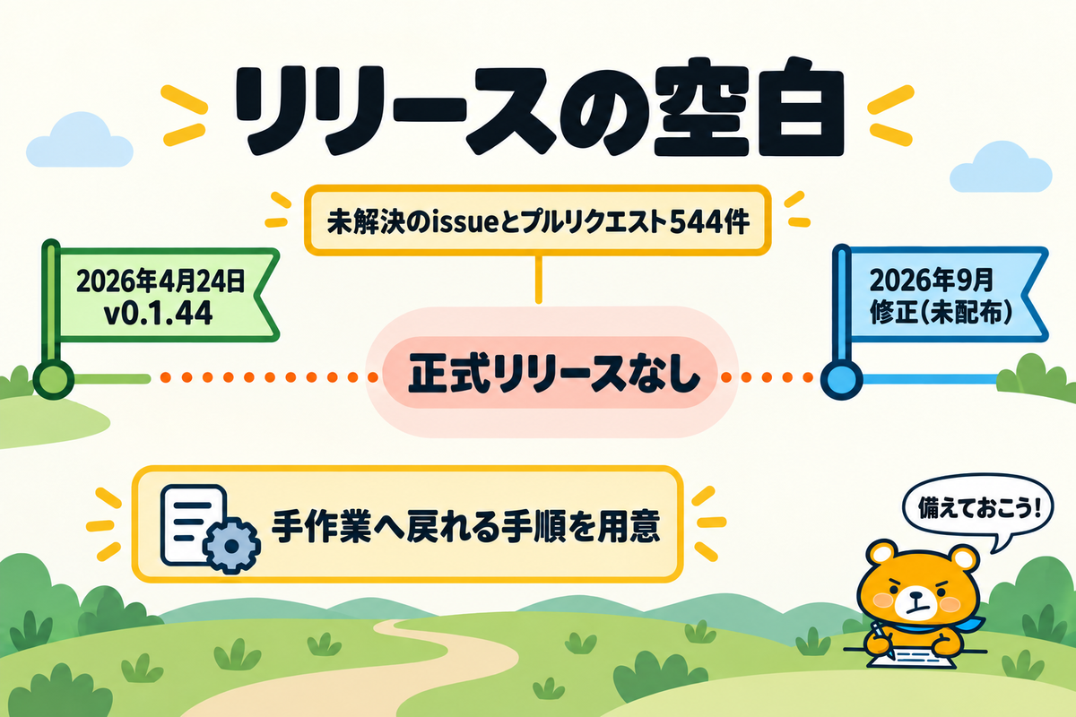 正式リリースが止まっている期間