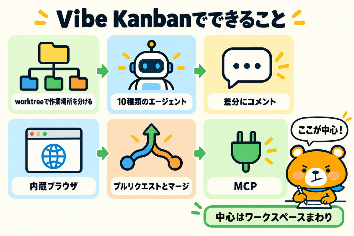 Vibe Kanbanでできる6つのこと