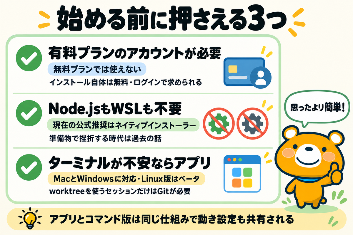 インストール前に押さえる3点を並べた図解