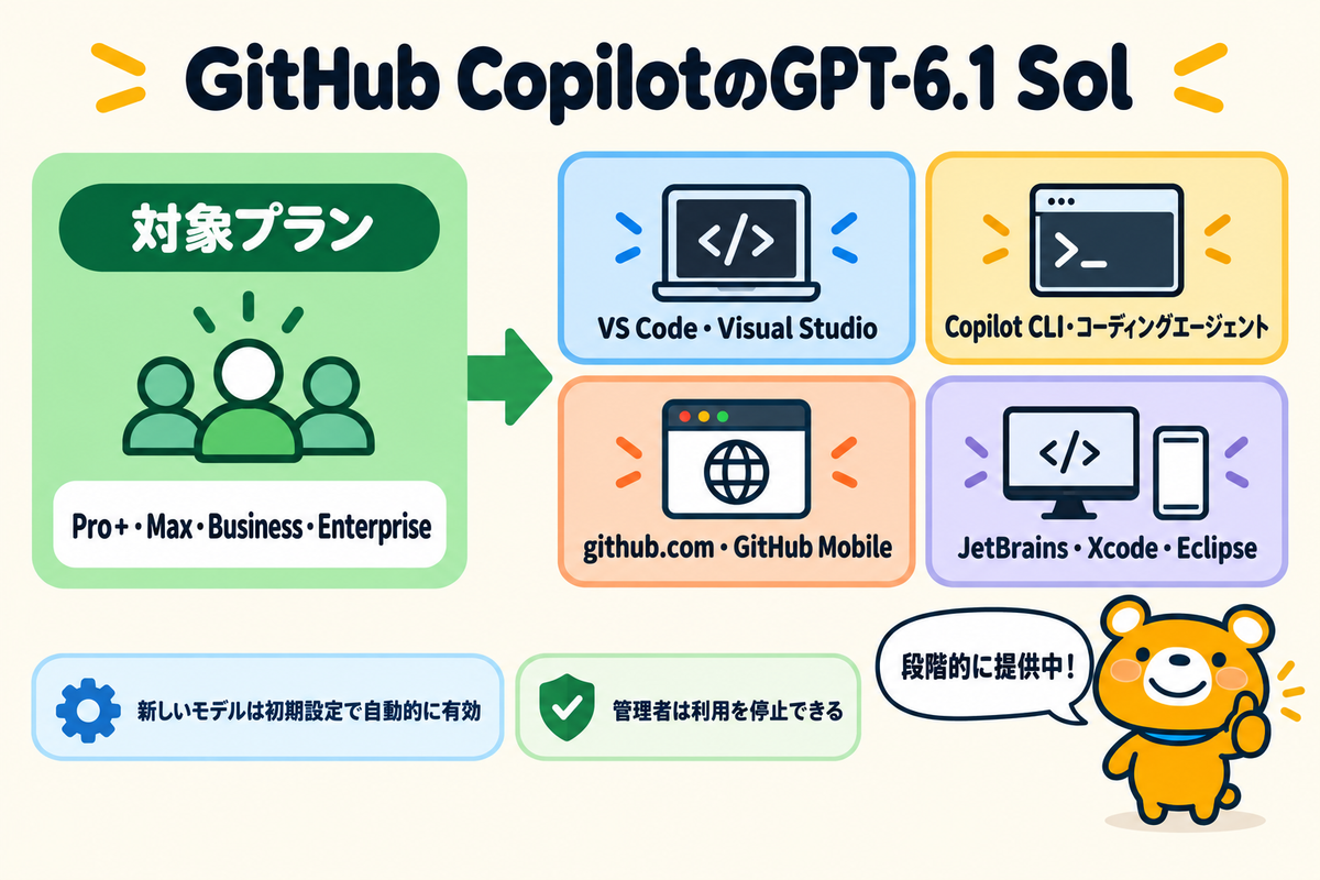 GitHub CopilotでGPT-6.1 Solを使える環境