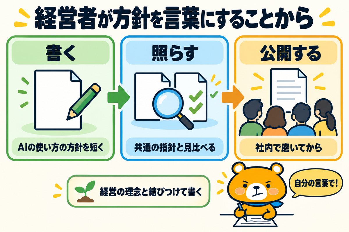 AIポリシーの作り始め方をまとめた図解