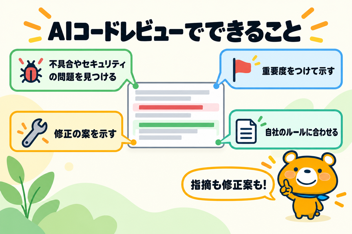 AIコードレビューでできること4つを示す図解