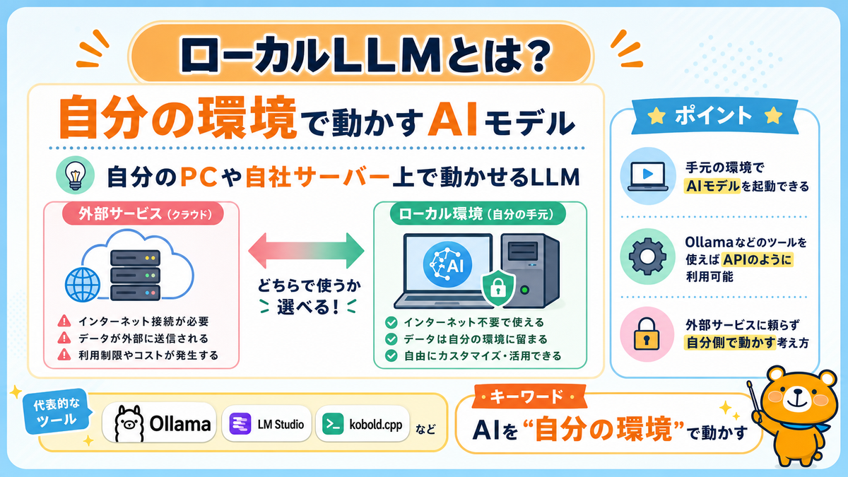 ローカルLLMとは何かを説明するスライド