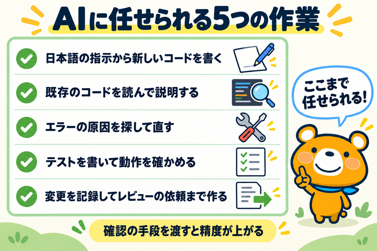 AIを使ったプログラミングでできること5つを示す図解