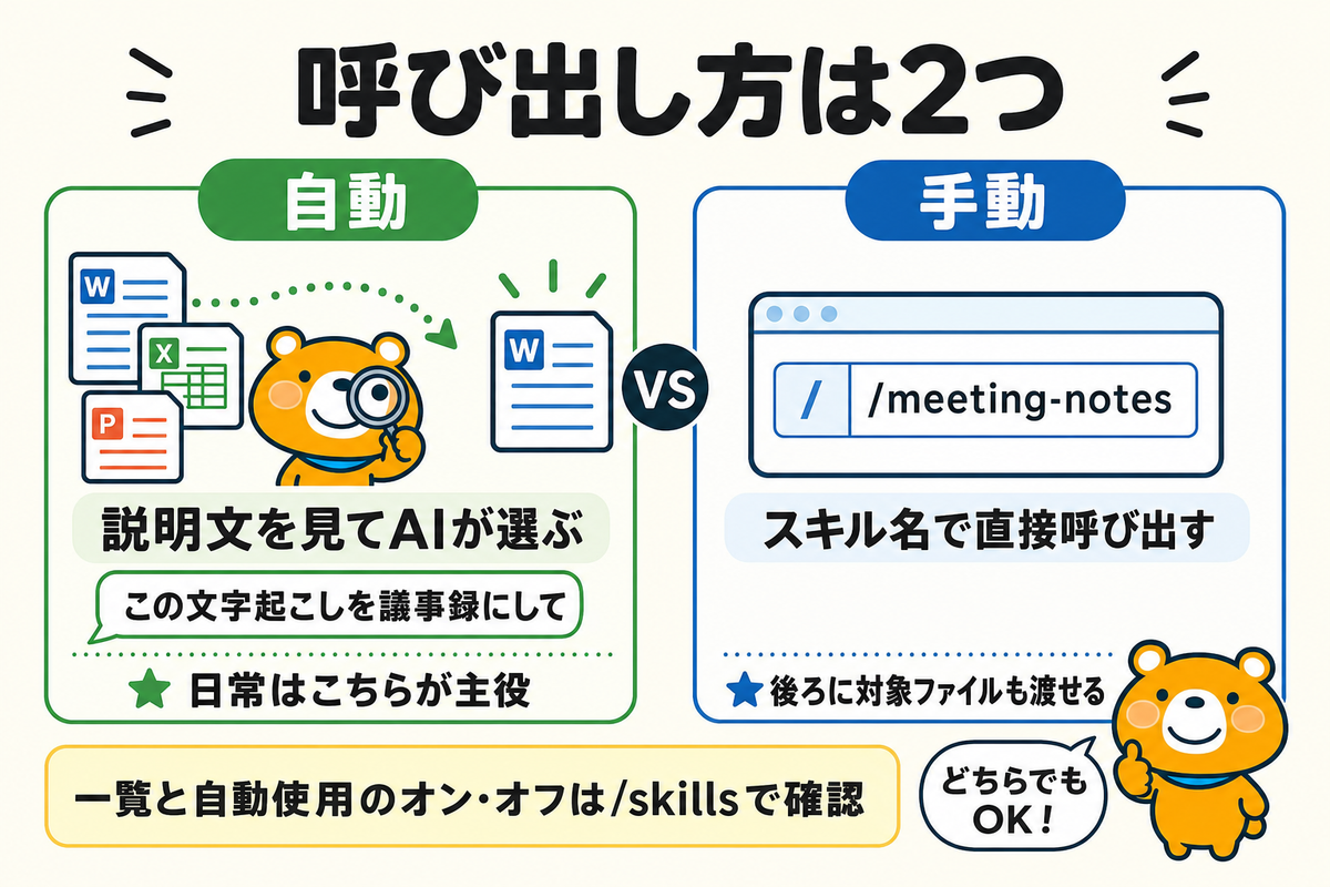 スキルの2つの呼び出し方(自動と手動)を示す図解