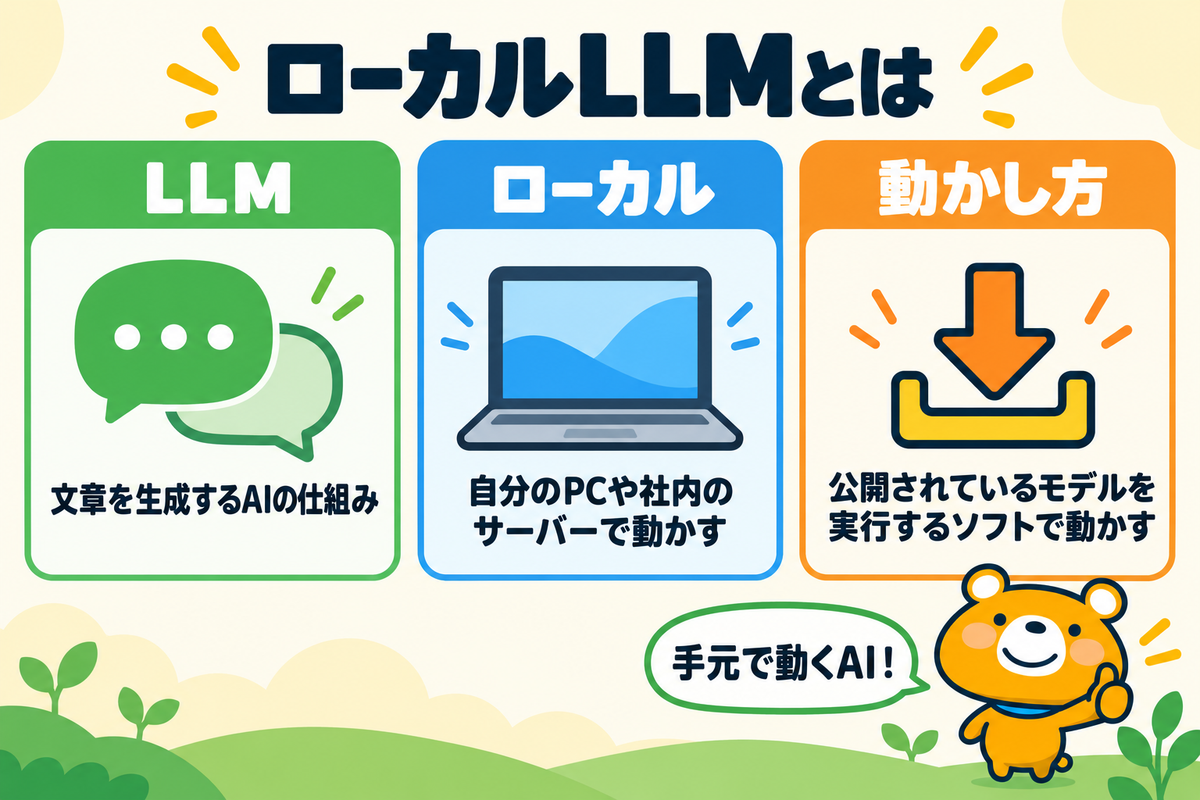 ローカルLLMの基本3つを示す図解