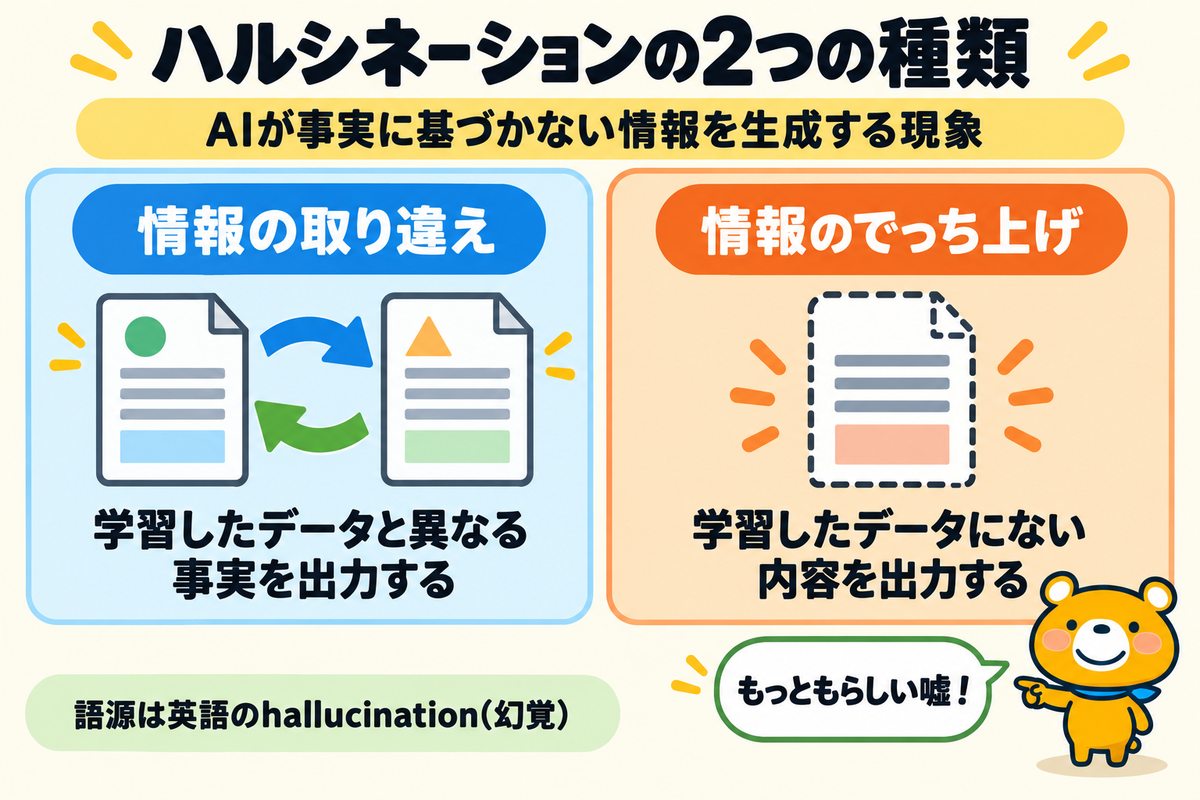 ハルシネーションの意味と2つの種類を示す図解
