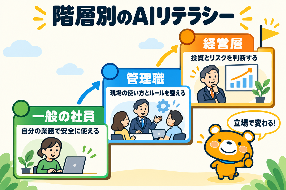 階層別に求められるAIリテラシーを示す図解