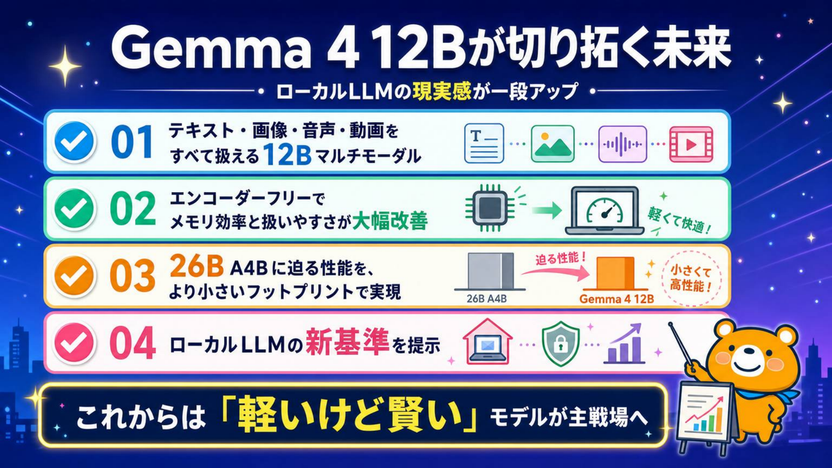Gemma 4 12Bが示す未来