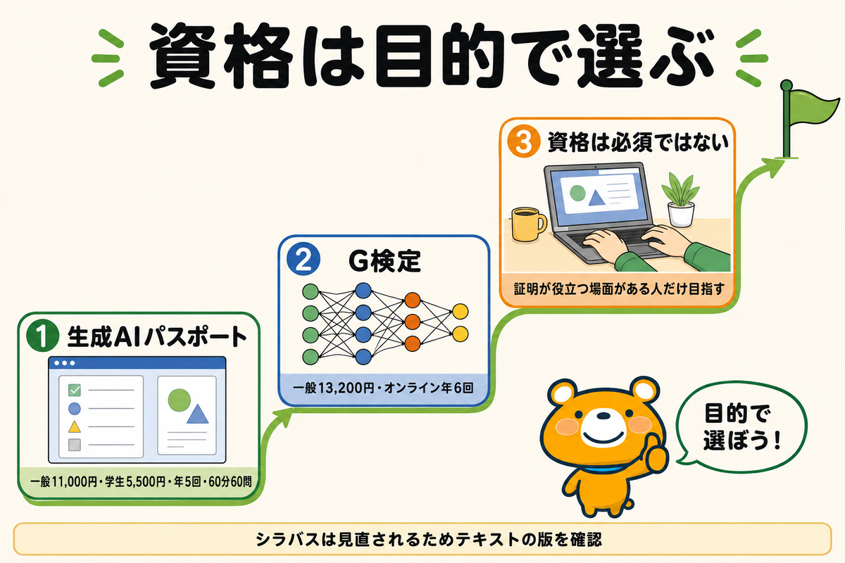 生成AIパスポートなどの資格ルートの図解