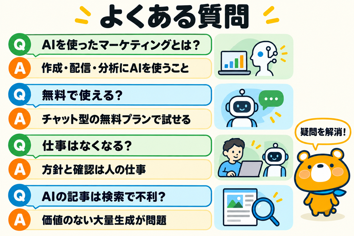 AIマーケティングのよくある質問4つを示す図解