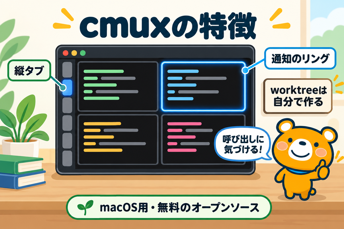 cmuxの画面の特徴