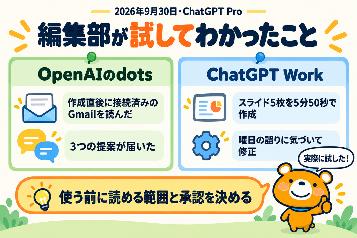 編集部がdotsとChatGPT Workを試した結果