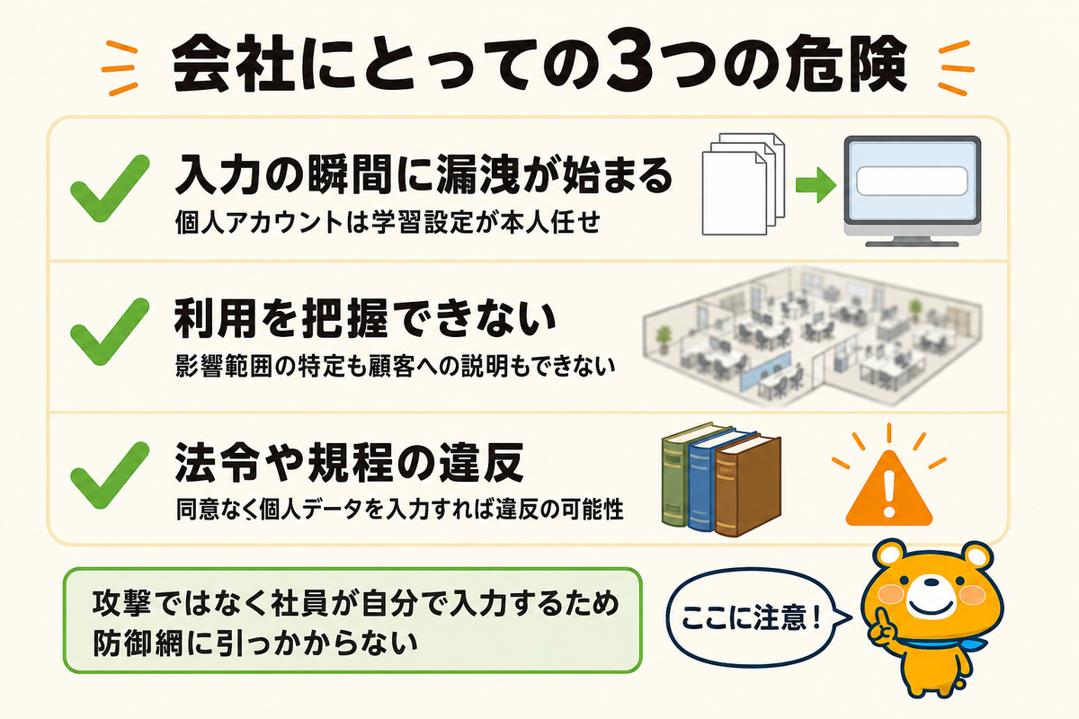 シャドーAIの会社側リスクを示す図解