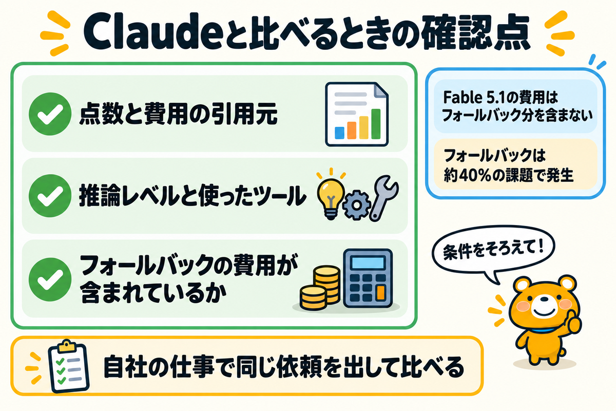 Claudeと比べるときに確認する3つの点