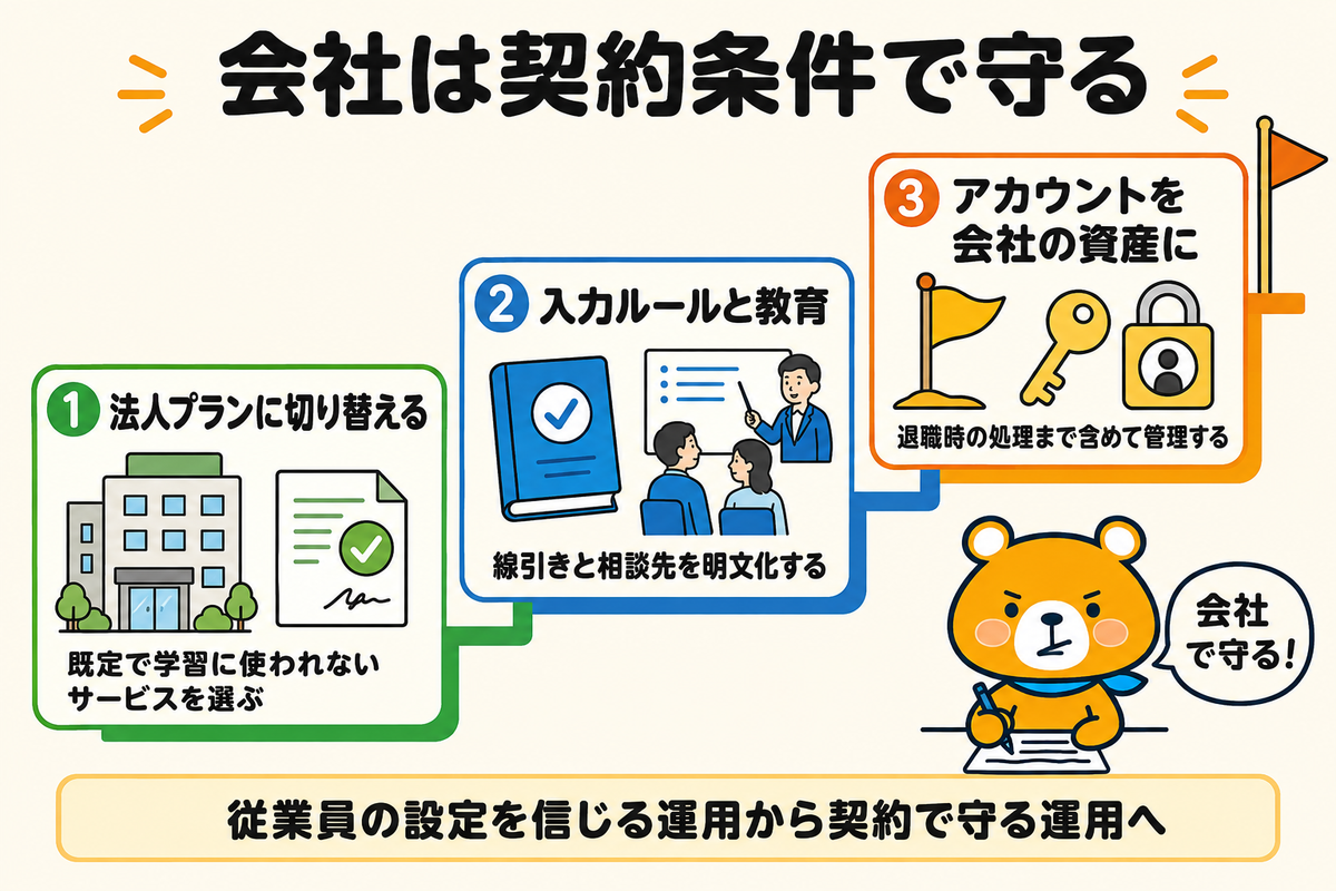 会社としてやるべき対策を示す図解
