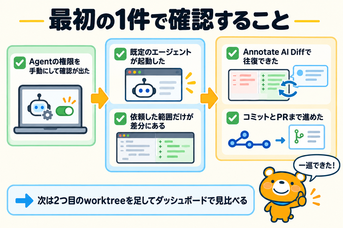最初の1件で確認する項目をまとめた図解
