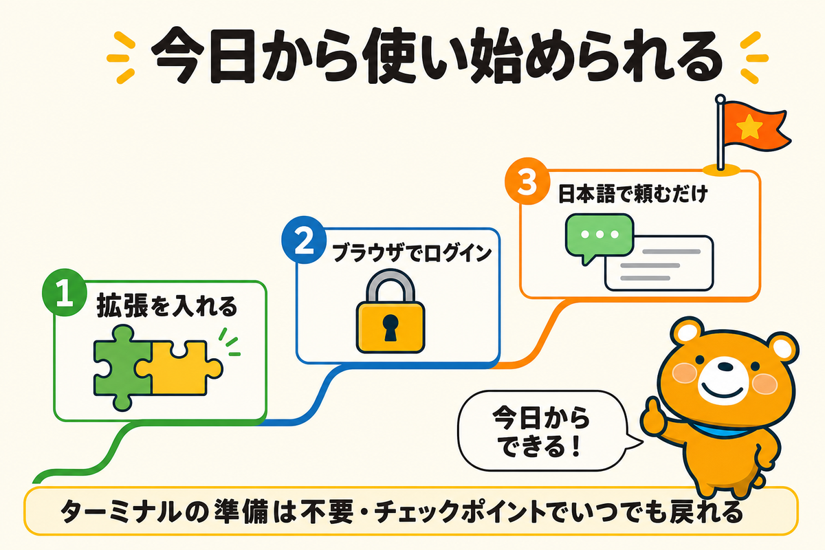 今日から使い始められることを示すまとめの図解