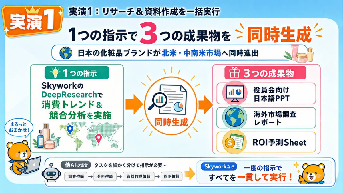 Skyworkの4つの強み