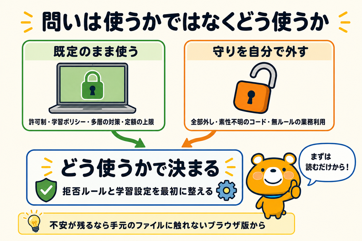 使うかどうかではなくどう使うかに答えをまとめた図解