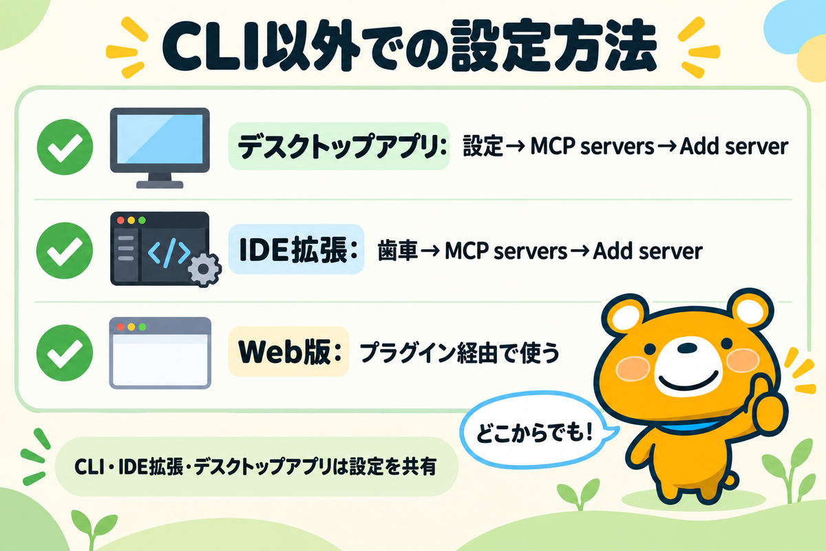 IDE拡張とデスクトップアプリでの設定方法を示す図解
