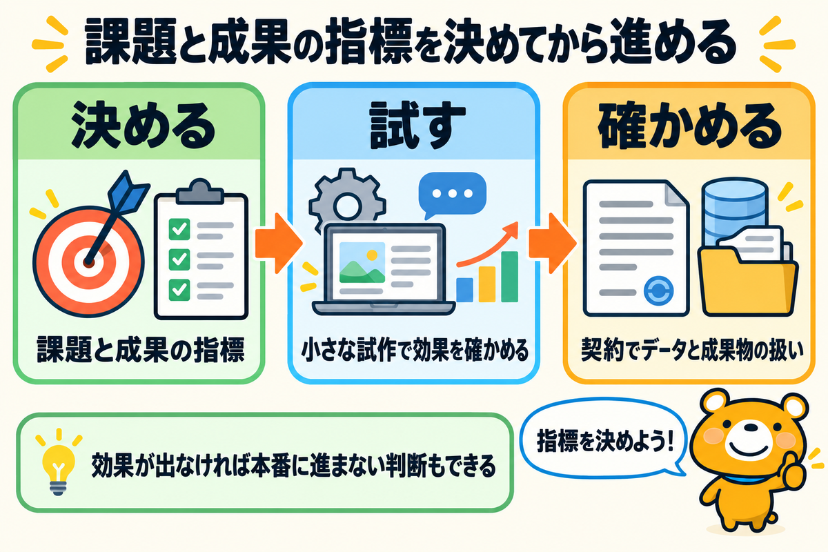 AIシステム開発の始め方をまとめた図解