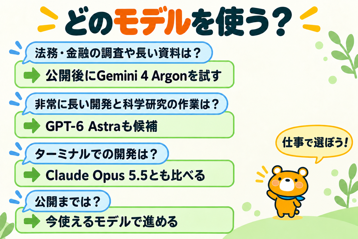 仕事ごとのモデルの使い分け