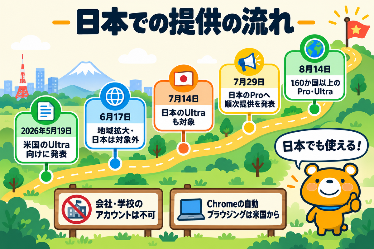Gemini Sparkの日本での提供の流れを整理した図解