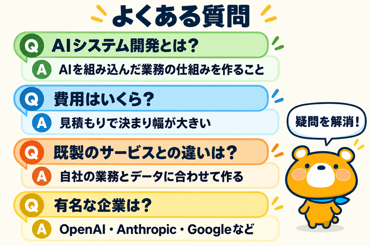 AIシステム開発のよくある質問4つを示す図解