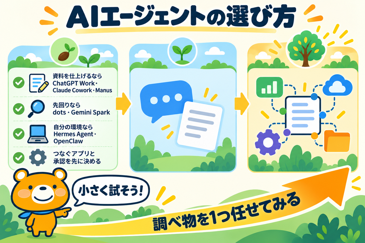 AIエージェントの選び方のまとめ