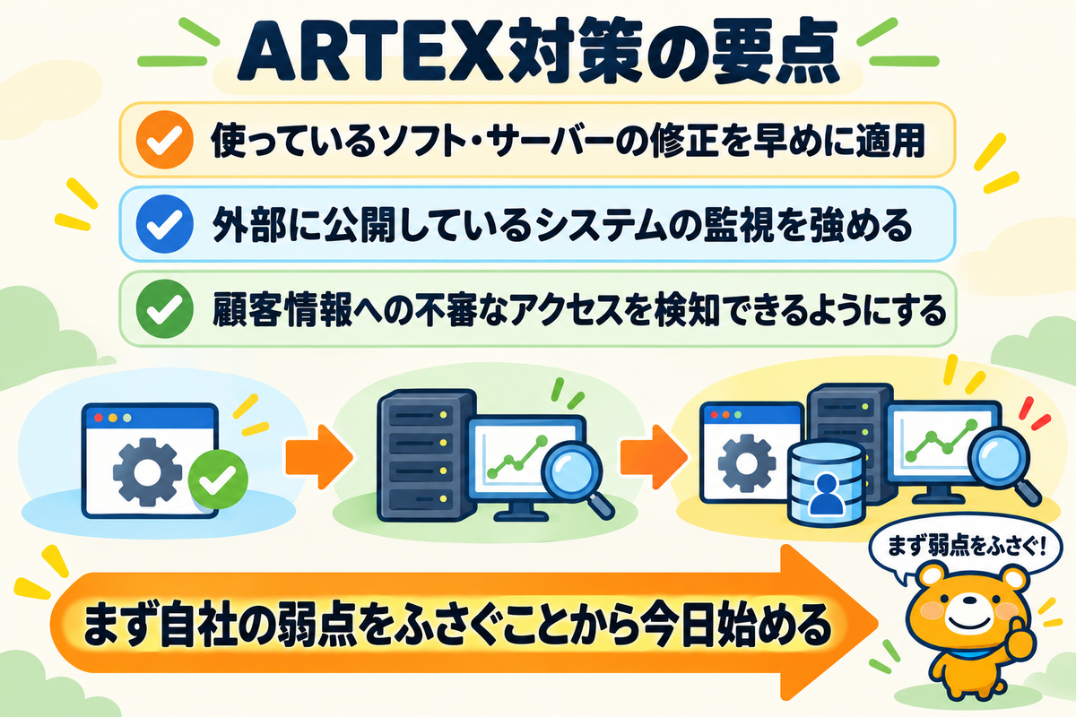 ARTEXへの備えの要点と最初にやることをまとめた図解