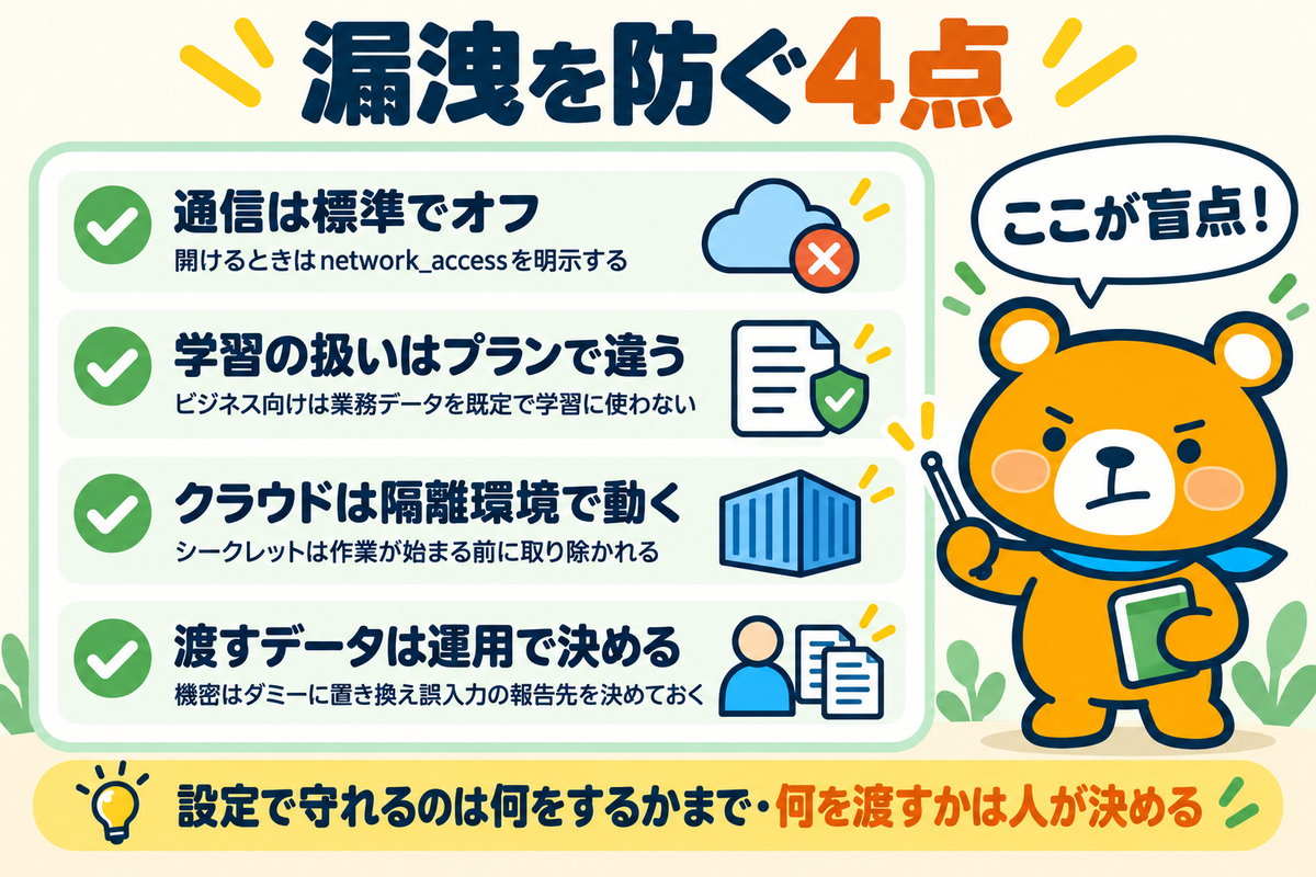 情報漏洩を防ぐ4つの観点を並べた図解