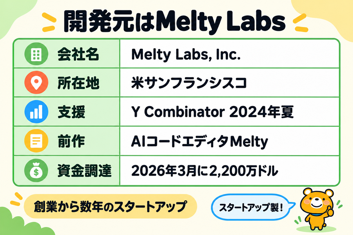 Conductorの開発元の基本情報をまとめた表