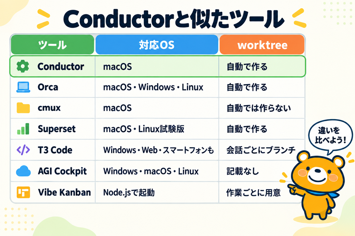 Conductorと似たツールの比較表