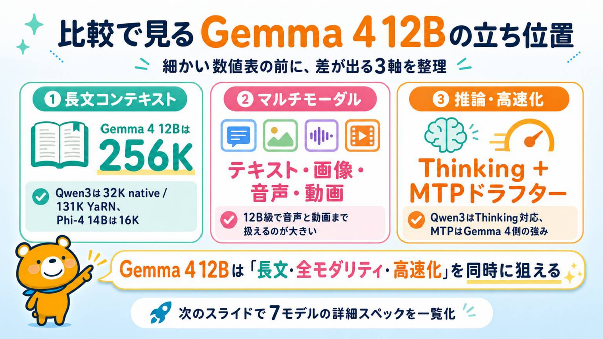 比較で見るGemma 4 12Bの立ち位置