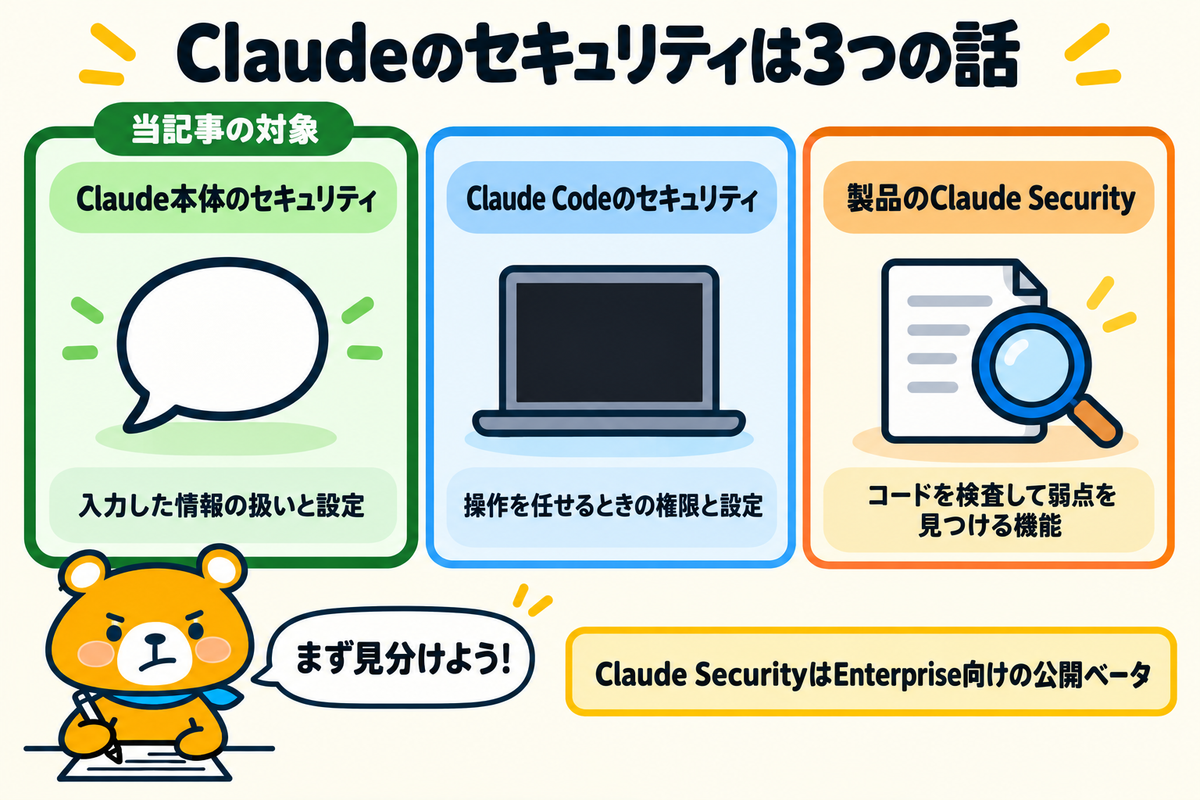 Claudeのセキュリティが指す3つの話の違いを示す図解
