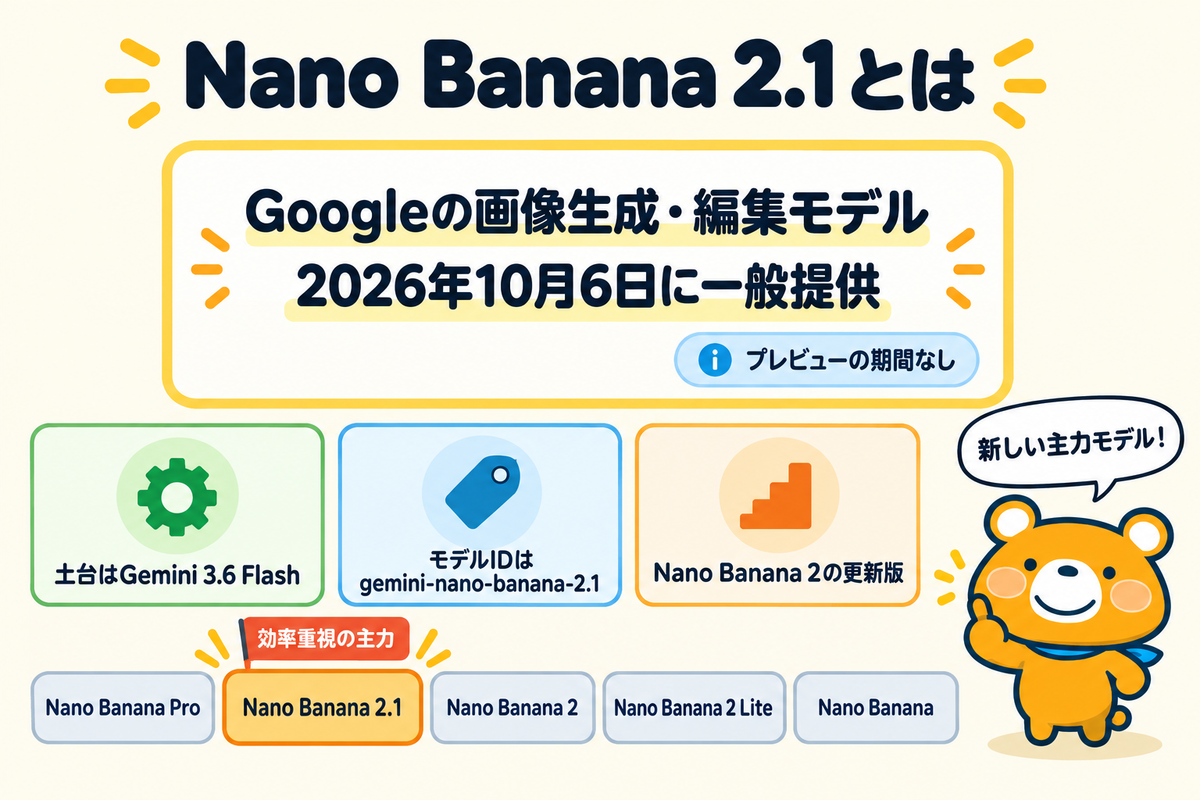 Nano Banana 2.1の基本とNano Bananaシリーズでの位置づけを示した図解