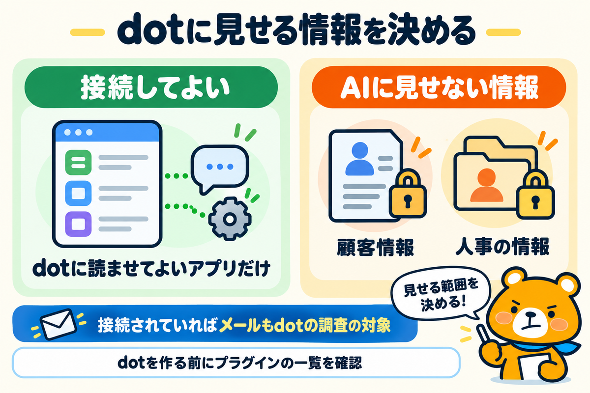 dotにつなぐアプリと見せない情報の整理