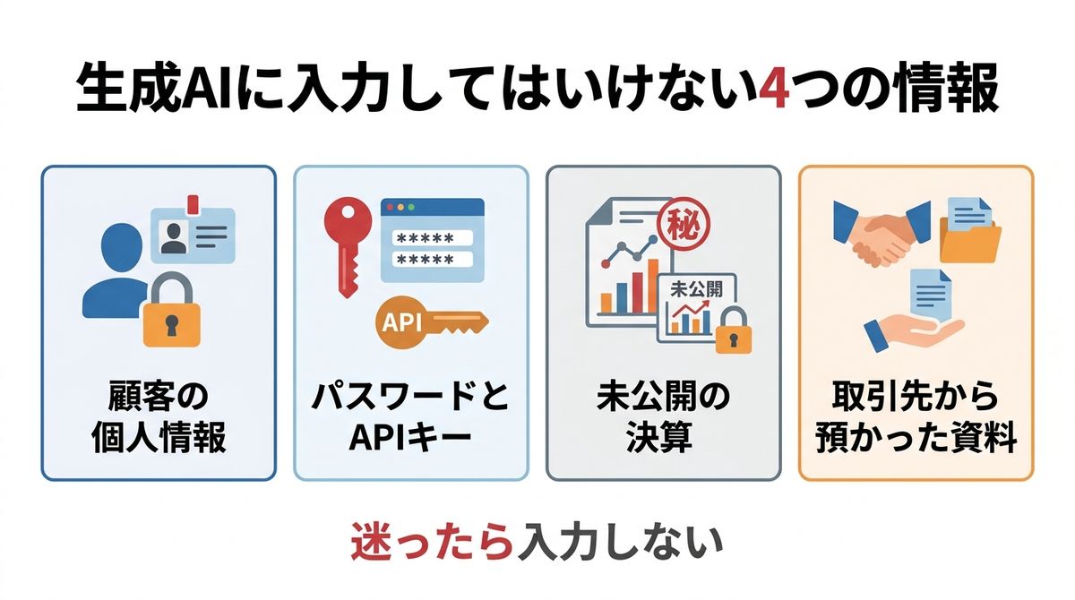 Nano Banana 2.1が作った生成AIに入力してはいけない4つの情報の図解