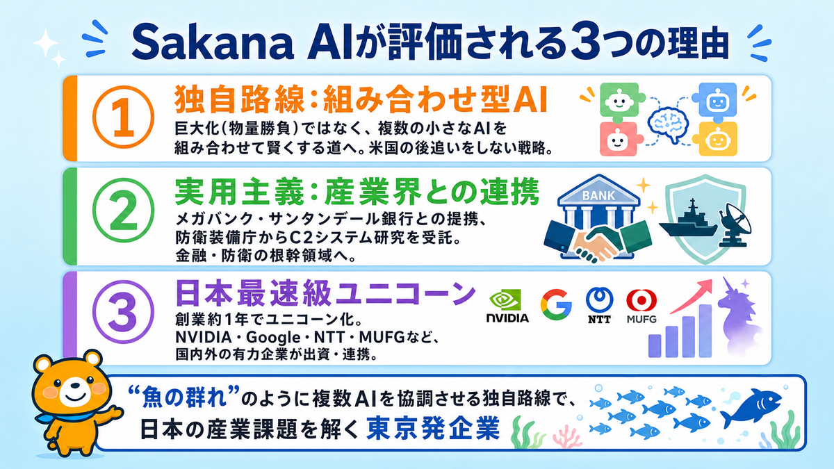 Sakana AIが評価される理由を説明するスライド