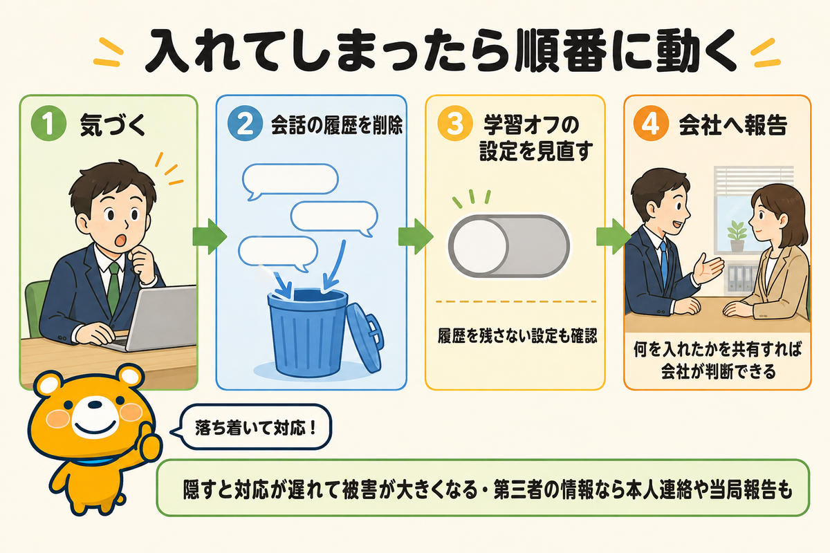 個人情報を入れてしまったときの対処手順の図解