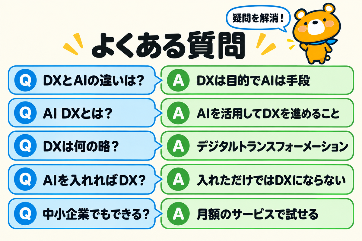 DXとAIのよくある質問5つを示す図解