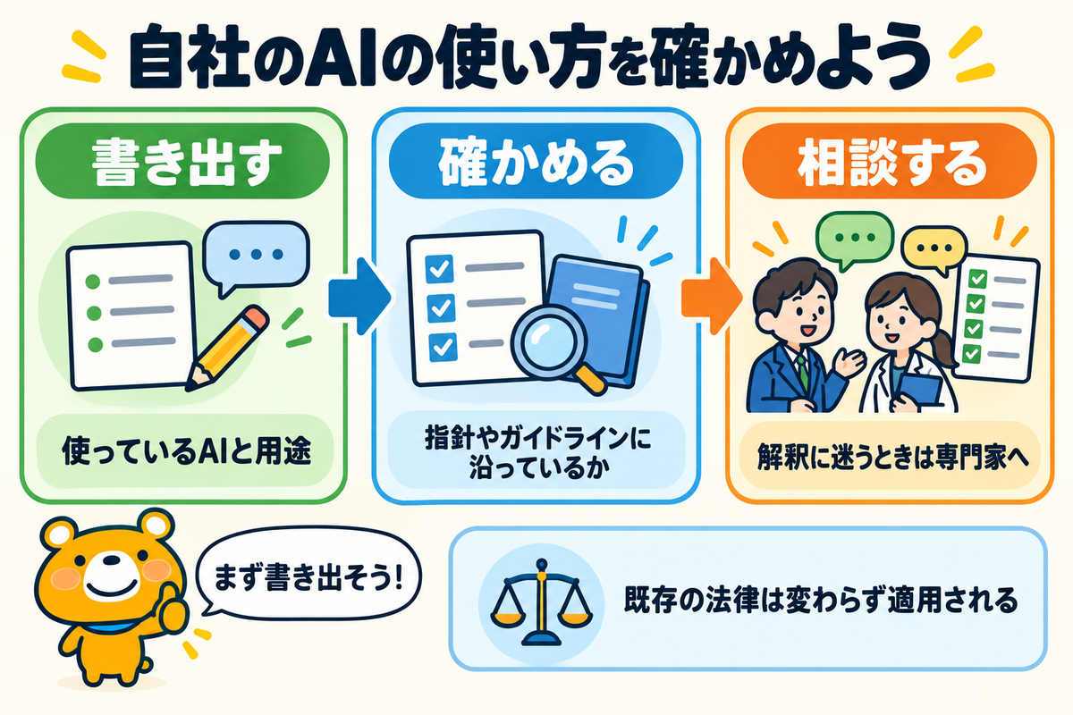 AI法を踏まえた確かめ方をまとめた図解