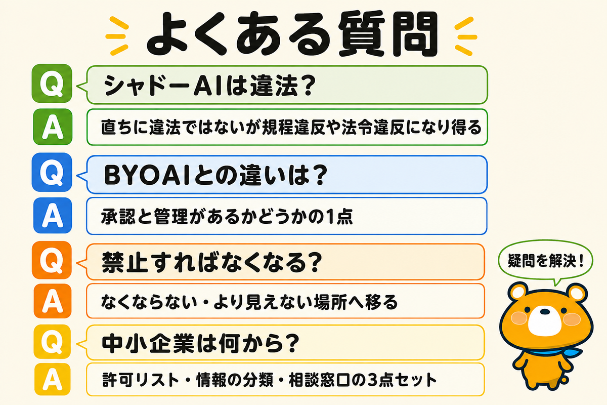 シャドーAIのよくある質問の図解