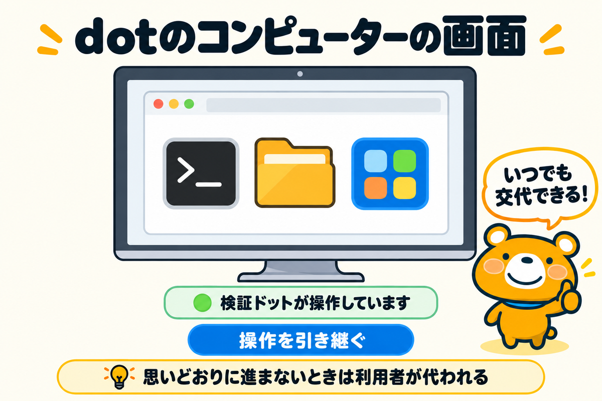 dotのクラウドコンピューターの画面の要素