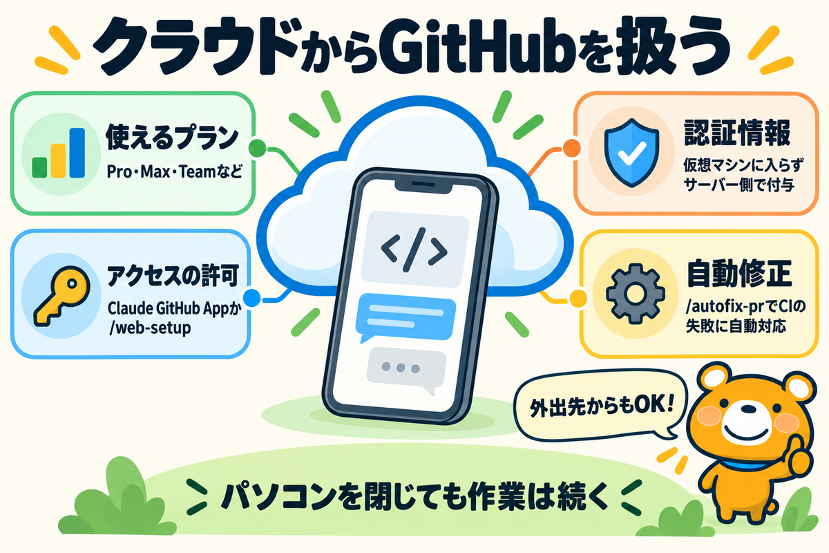 クラウドやスマホからGitHubを扱うポイント4つを示す図解