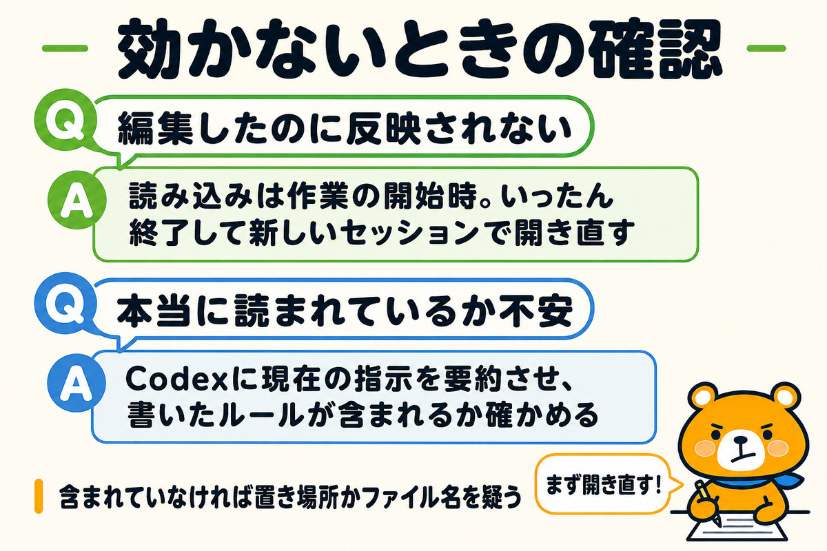 AGENTS.mdが効かないときの確認手順の図解