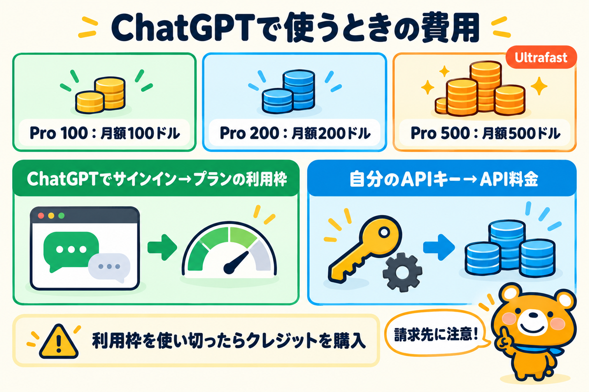 ChatGPTのProプラン3種類と請求先の違い